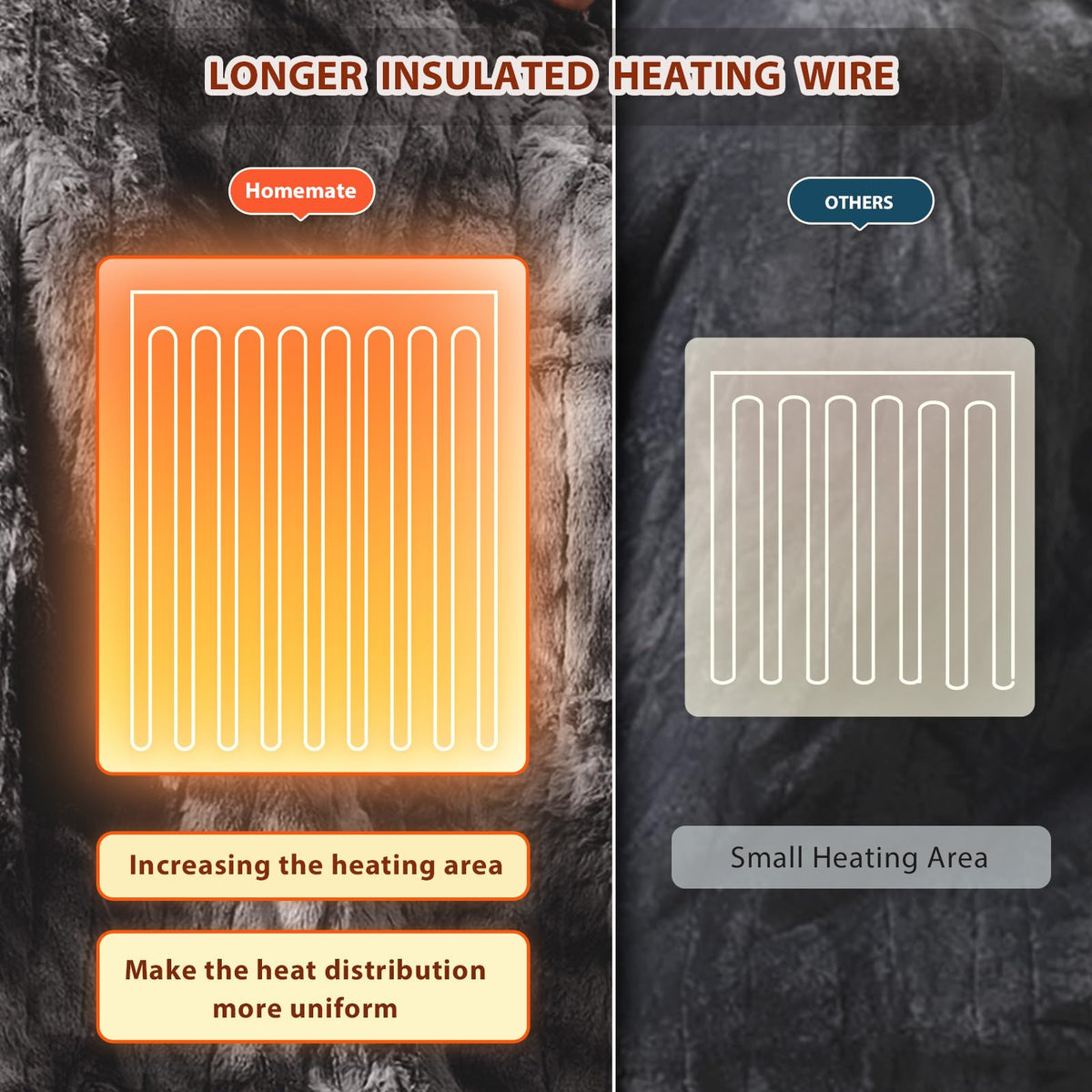 Auto-off timer icon demonstrates safe, energy-saving operation.