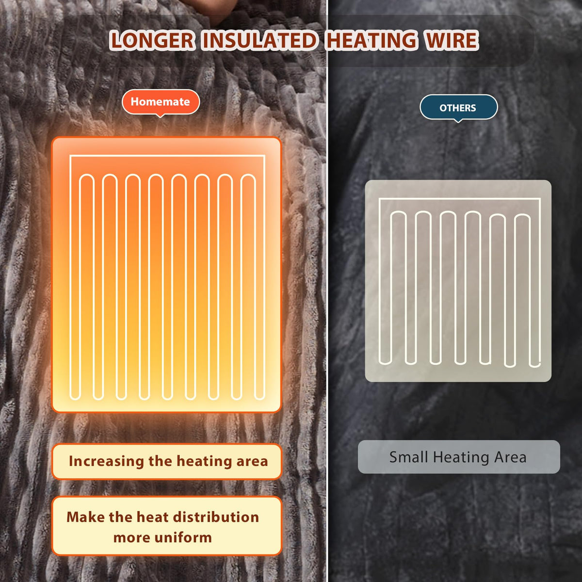 Safety certifications and overheating protection for Homemate blanket