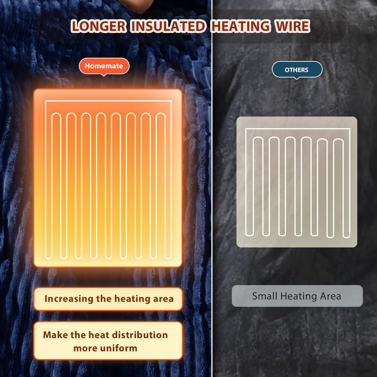 Homemate 2-2mm heating wire delivers even warmth.