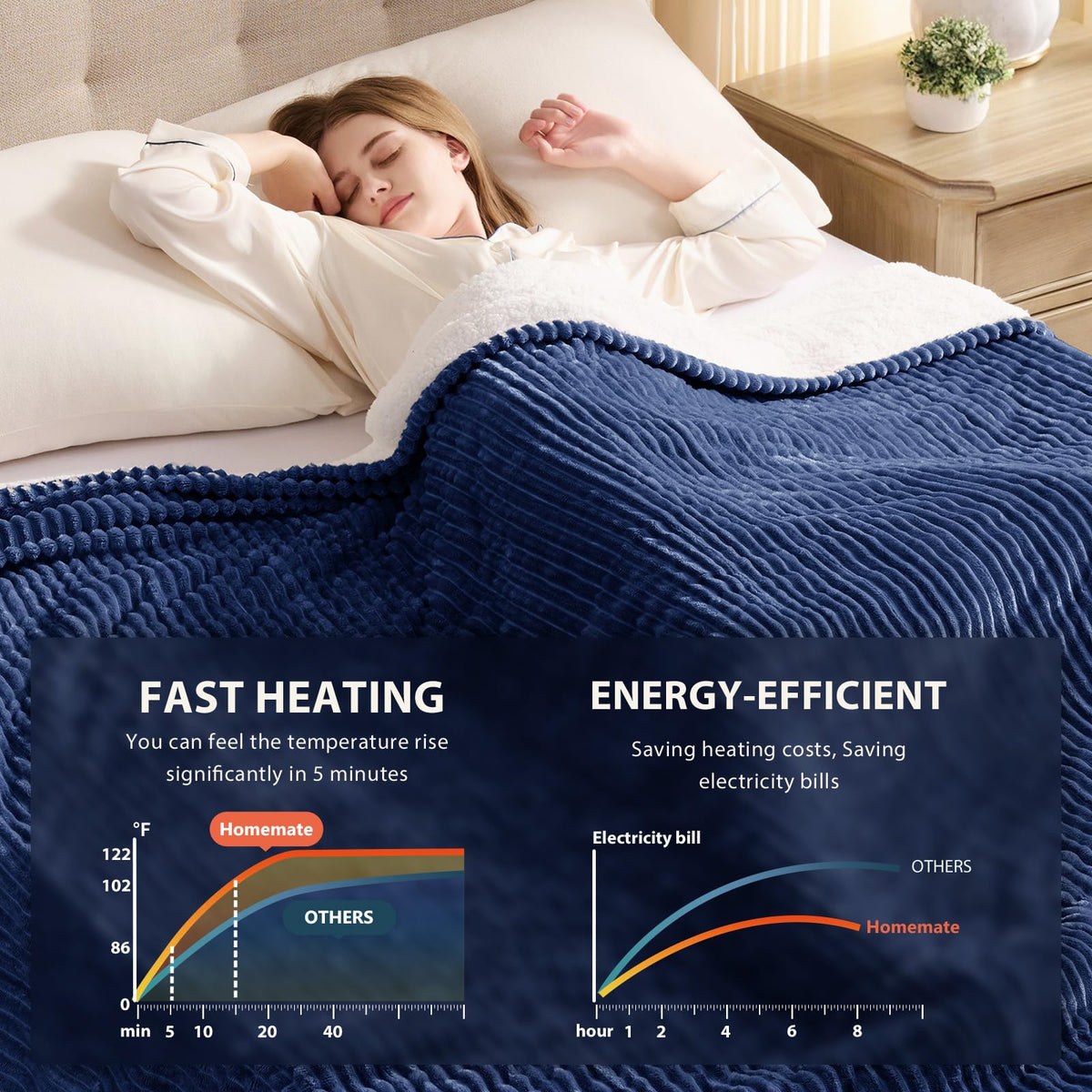 Homemate long cord 12.5 feet enables flexible placement.