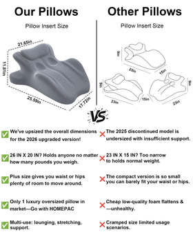 Homepac 27-degree angle close-up highlights contoured memory foam for pressure relief