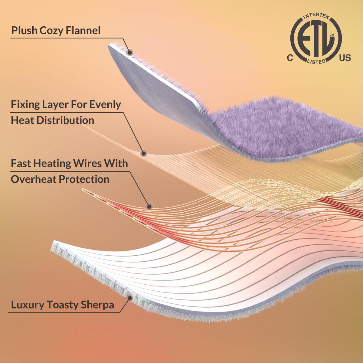 HOMLYNS LuxeHeat powered by a 120V outlet for safe operation