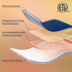 LuxeHeat blanket with extended 8.5-foot cord for flexible placement