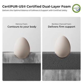 HOMRELEXA Dual-layer foam assembly with soft top and firm base.