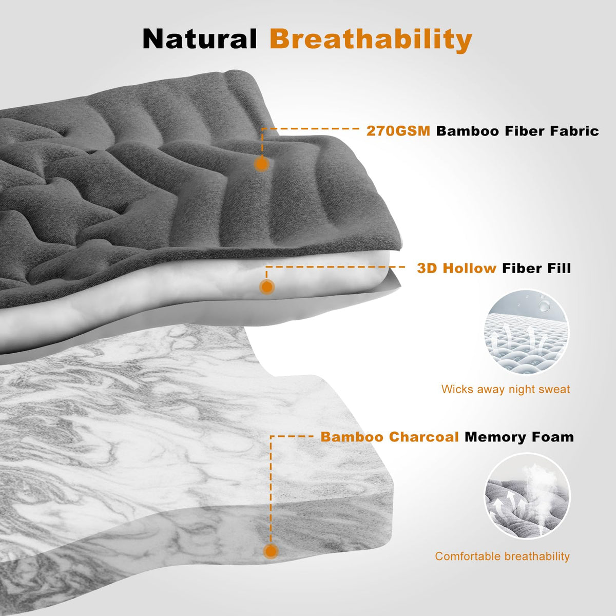HOMRELEXA gel memory foam pad focusing on pressure relief and contouring