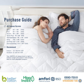 HOMTEC duvet insert twin size 68x88 provides snug fit.