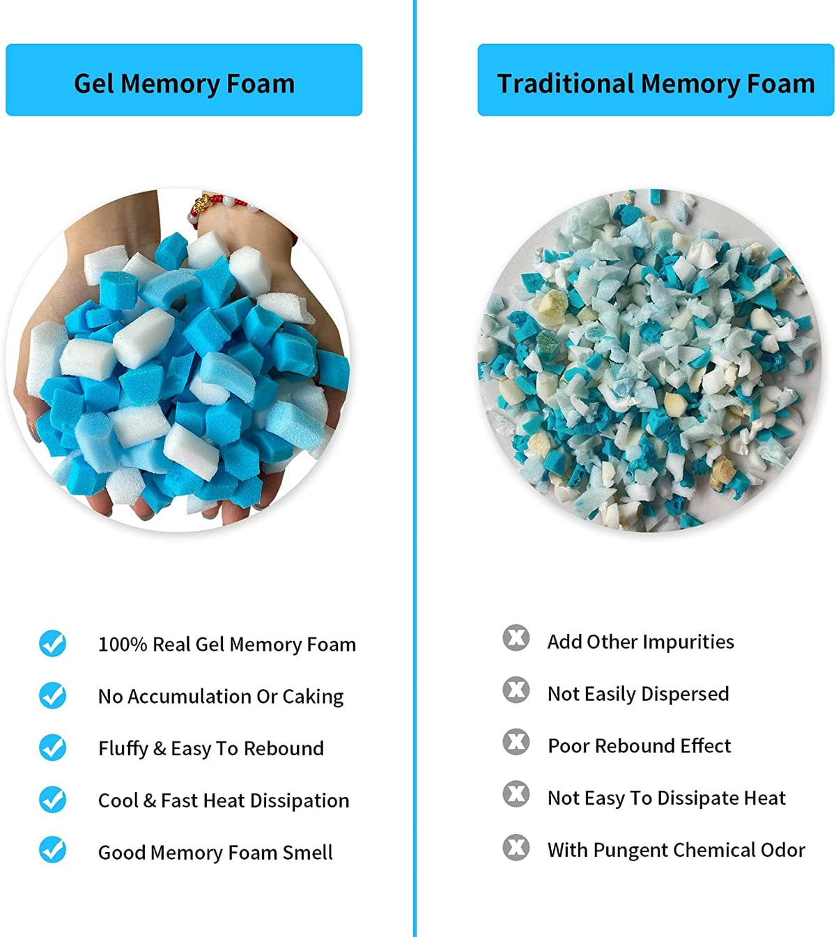 HONEHO vacuum-packed memory foam fills quickly after opening to full volume.