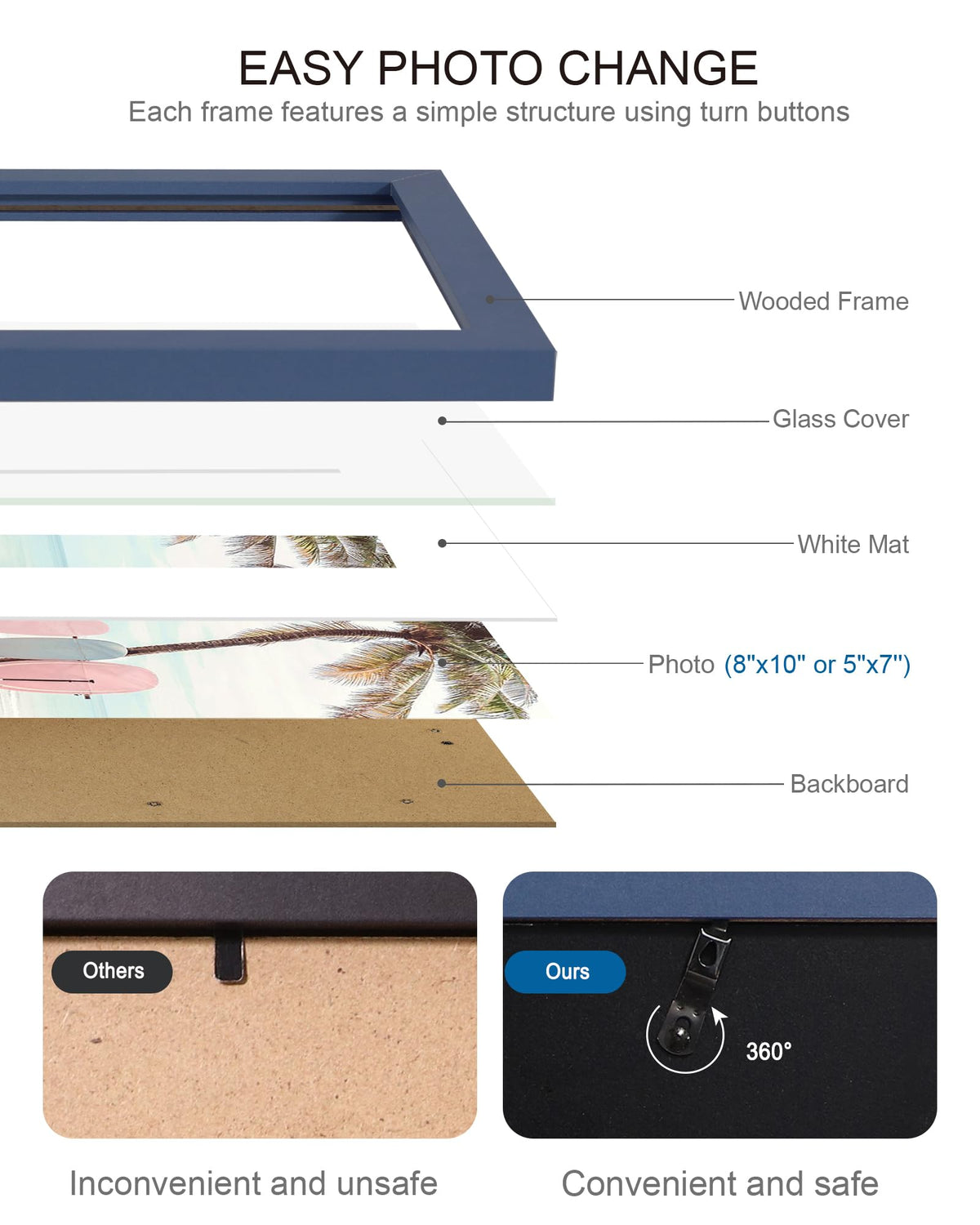 Hongkee wooden blue frame back with swivel tabs for easy photo changes.