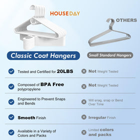 HOUSE DAY 16.7 x 9-inch hangers fit bulky and lightweight garments.