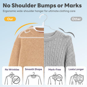 House Day wide-shoulder hanger helps prevent imprints on sweaters and jackets.