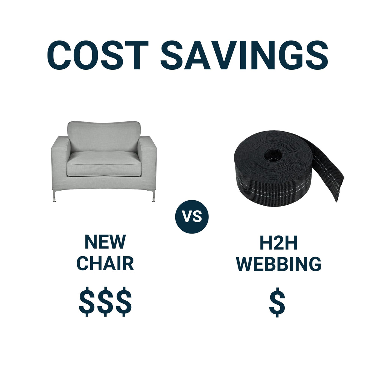 House2Home 40ft roll simplifies DIY sofa repair projects.