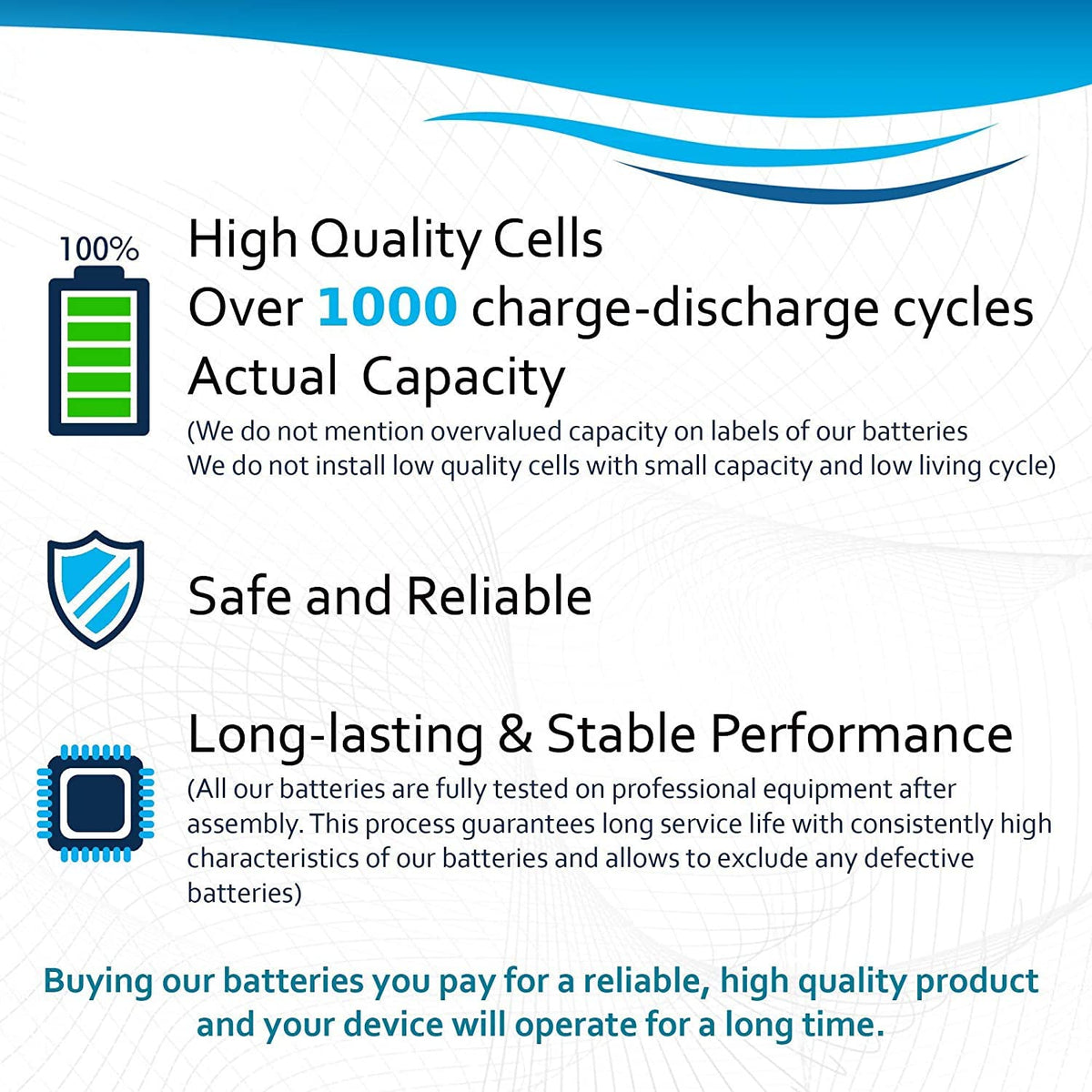 HQRP battery packaging illustrates a ready-to-install replacement accessory.