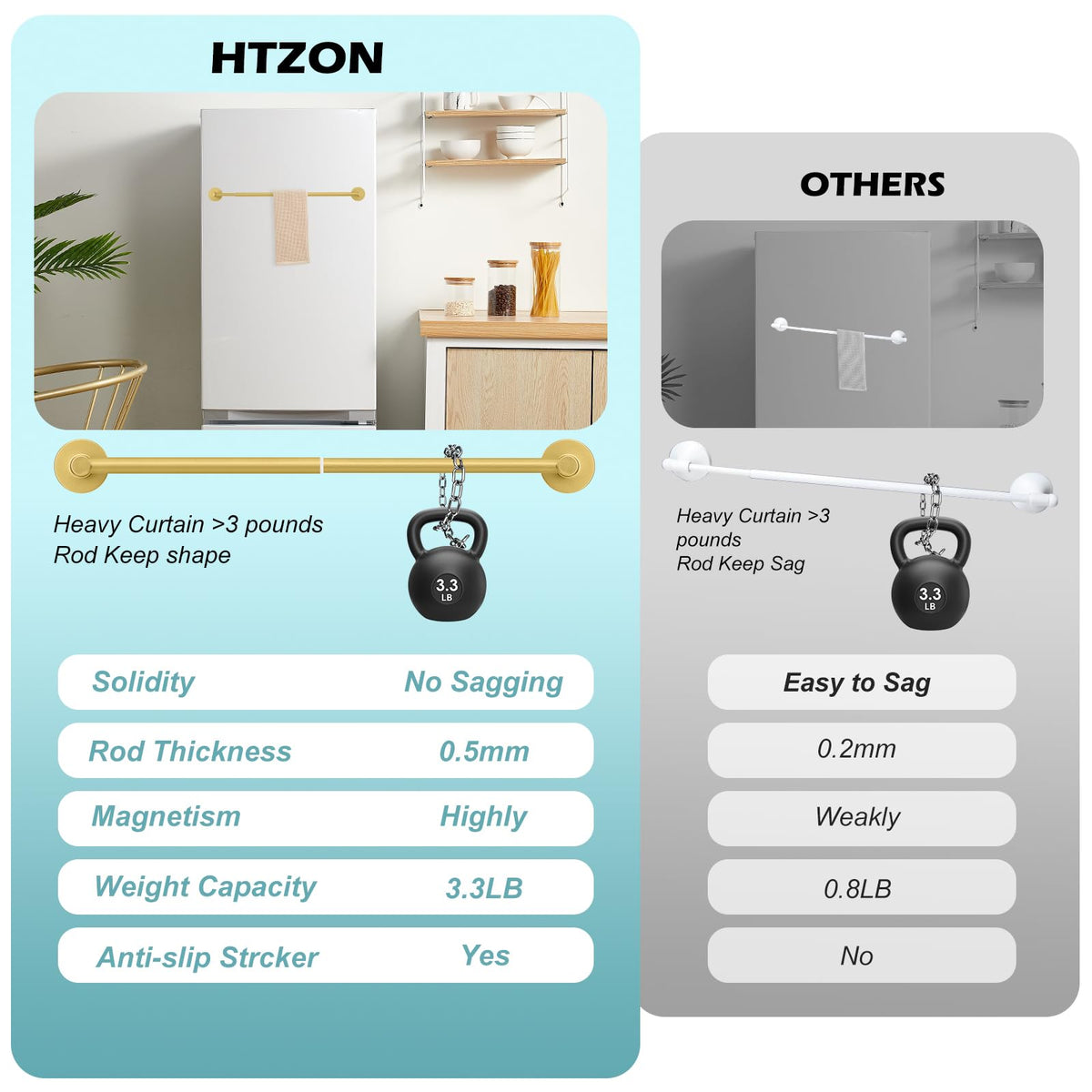 HTZON retractable inner and outer rods extending to adjustable length