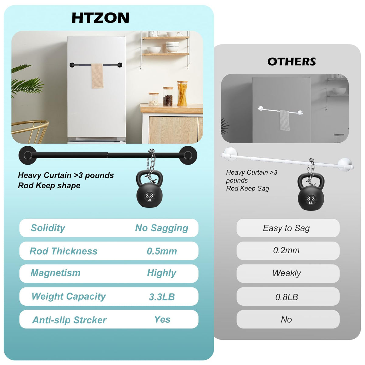 HTZON matte black finish on curtain rod blends with decor.