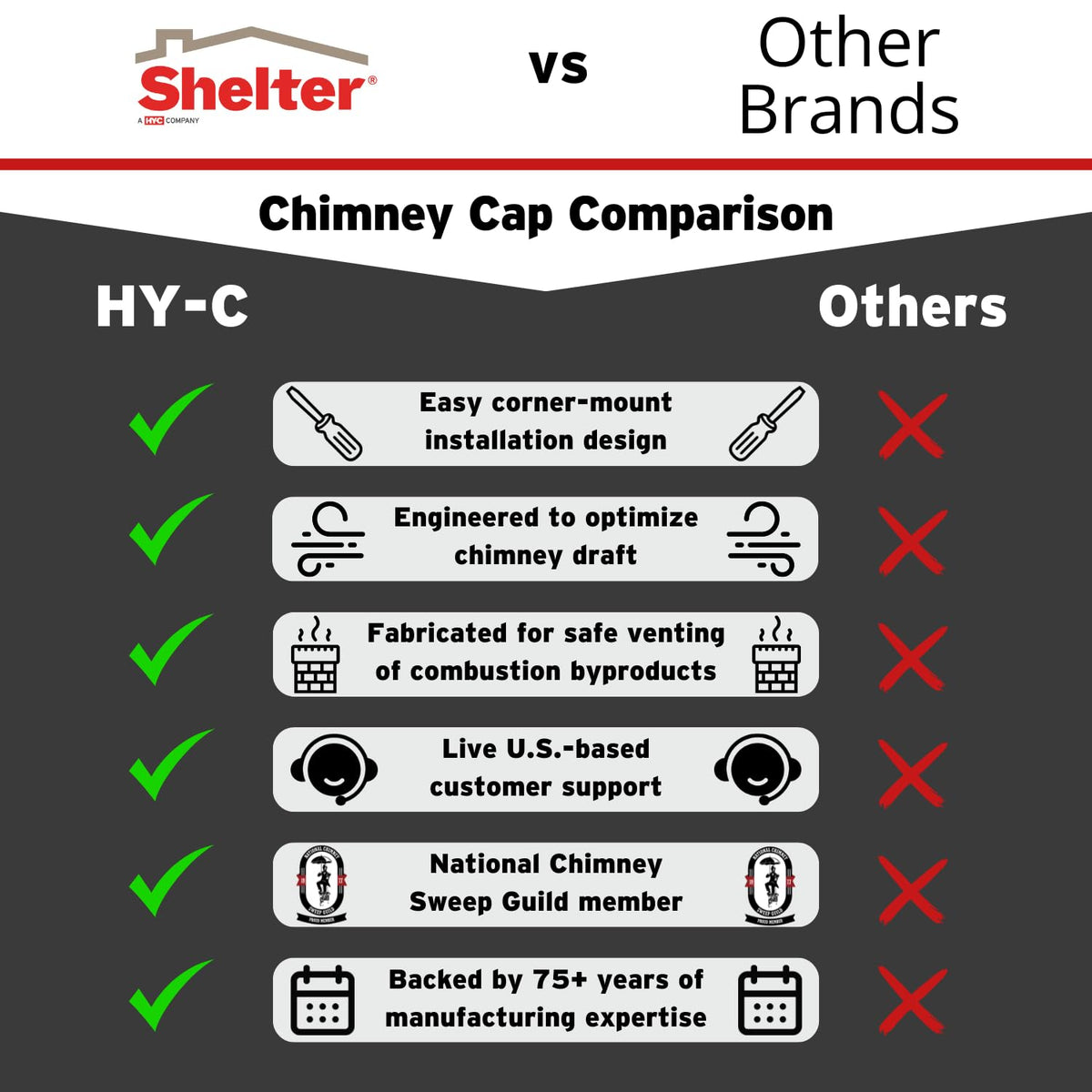 HY-C Shelter 13x18 cap outside mount design for better draft