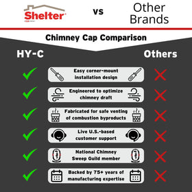 HY-C Shelter 13x18 cap outside mount design for better draft