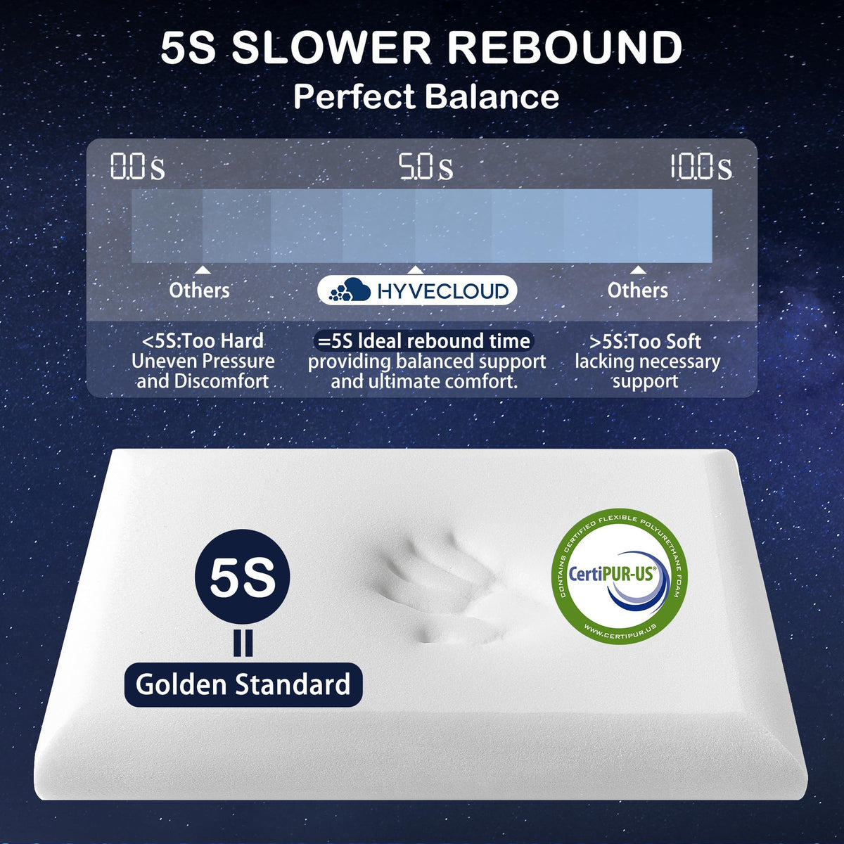 HYVECLOUD hypoallergenic pillow offers protection against common allergens.