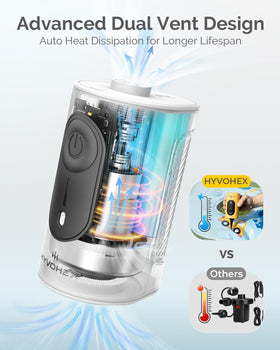 HYVOHEX pump inflates and deflates quickly for easy setup and pack-down.