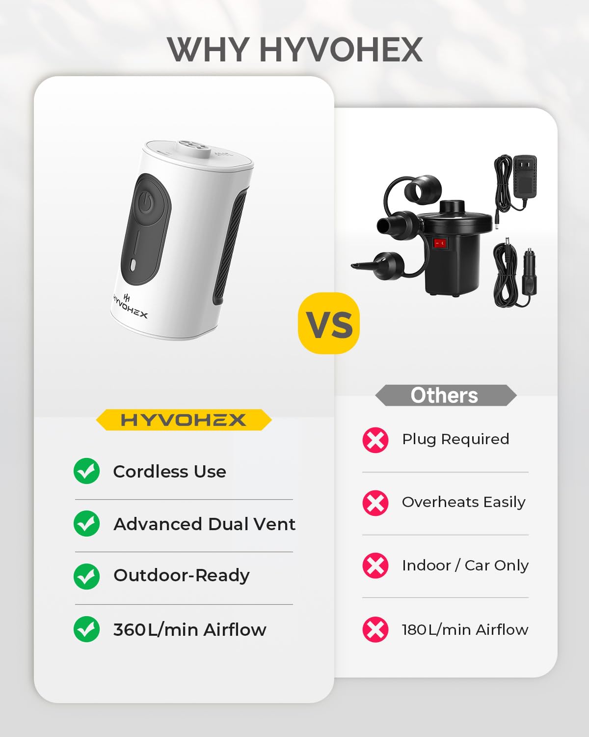 HYVOHEX compact, outdoor-ready inflator designed for adventures.