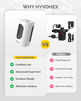 HYVOHEX compact, outdoor-ready inflator designed for adventures.
