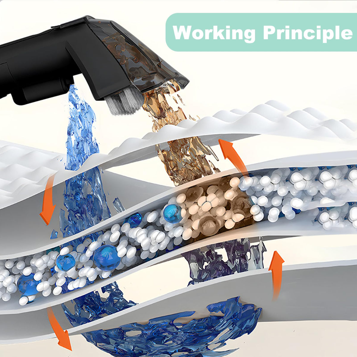 IEVENW easy controls operation illustrates user-friendly setup
