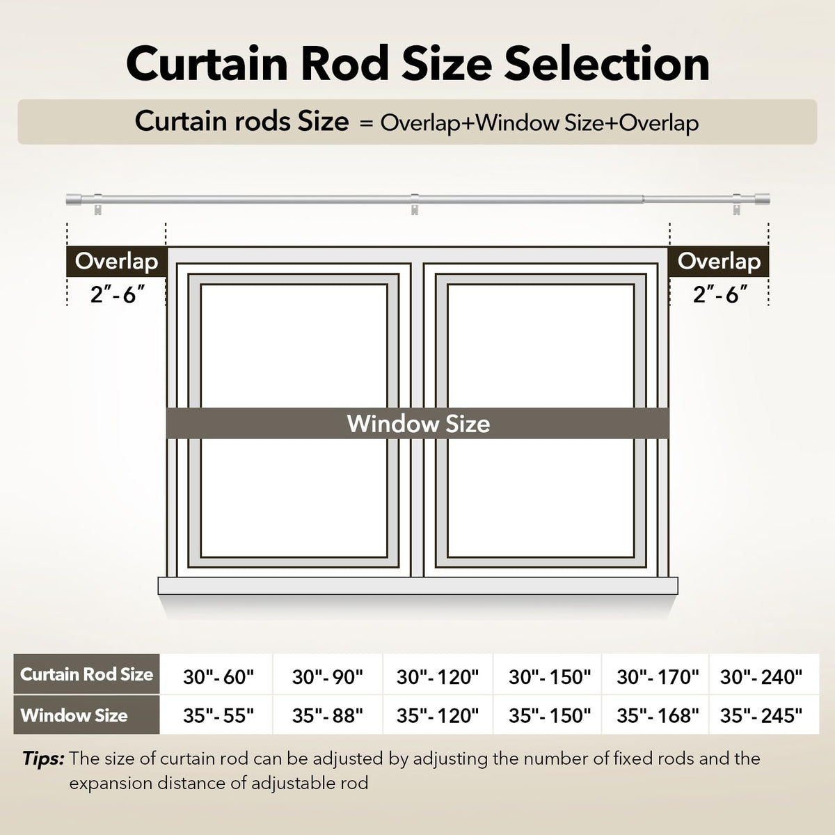 IFELS complete set includes brackets and screws for immediate curtain setup.
