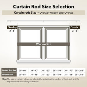 IFELS complete set includes brackets and screws for immediate curtain setup.