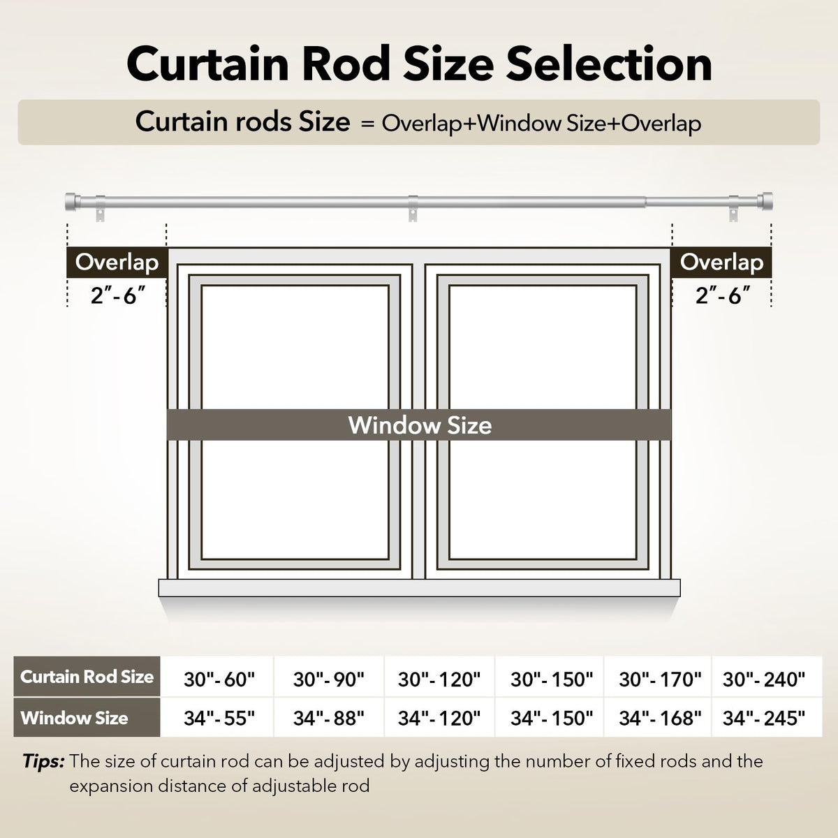 IFELS compatible with sheer, medium, and heavy curtains.