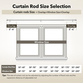 IFELS compatible with sheer, medium, and heavy curtains.