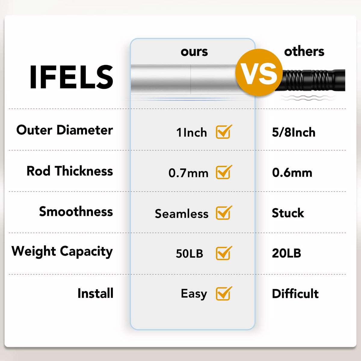IFELS thick brackets and coated rod resist wear for lasting use.