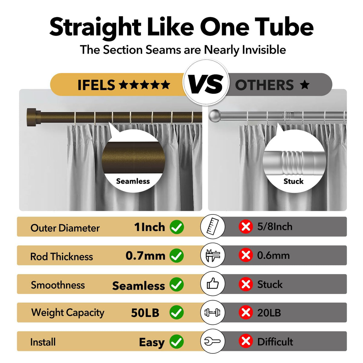 IFELS close-up of 1in diameter rod edge
