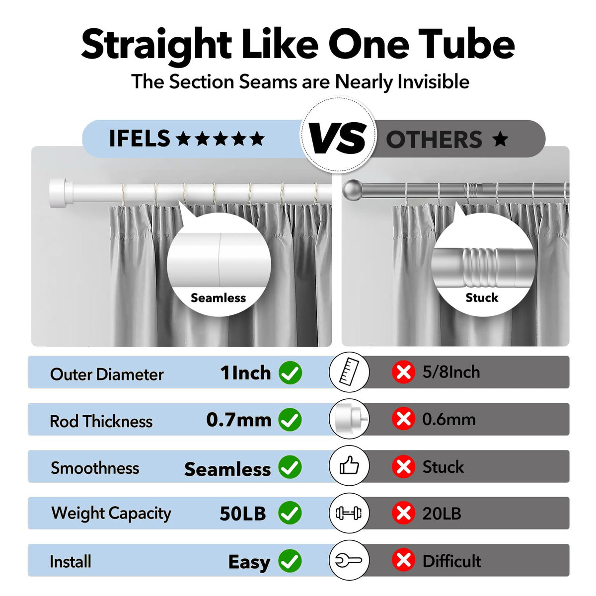 IFELS curtain rod includes easy-install hardware for quick mounting
