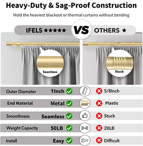 IFELS curtain rod length adjustment enabling a precise, seamless setup