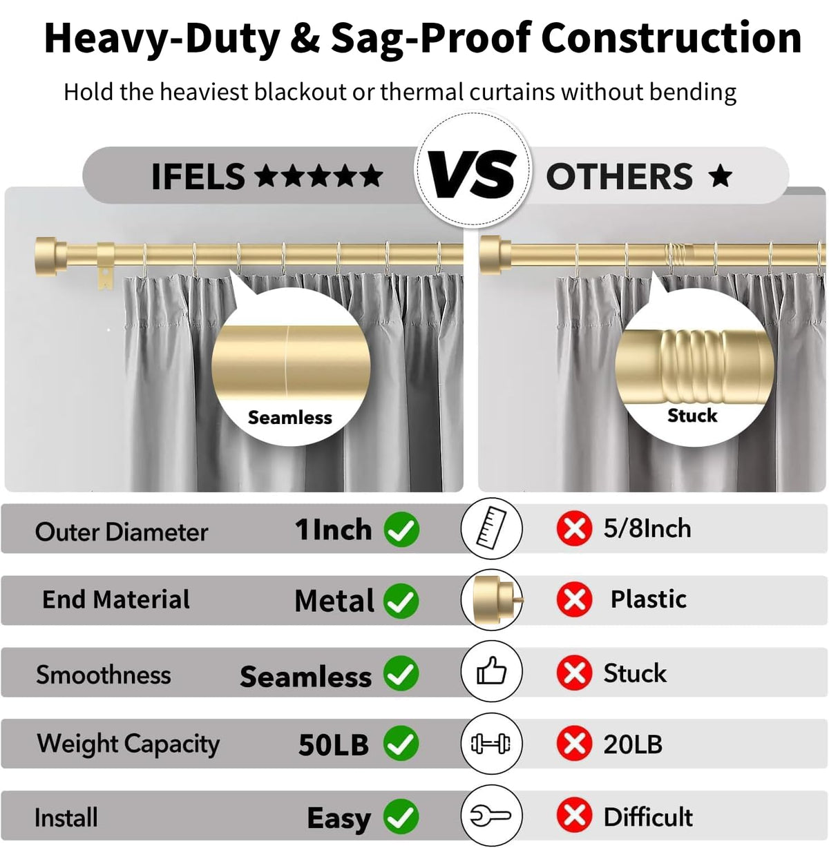 IFELS gold wall-mount brackets provide secure, tidy curtain installation.