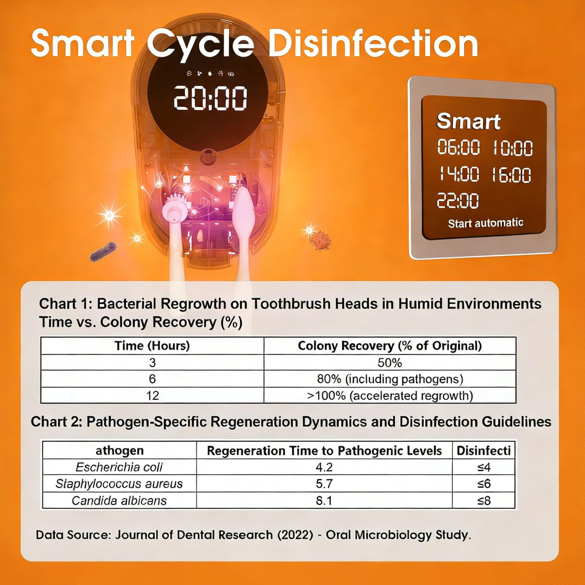 iHave wave sensor activation for touch-free start.