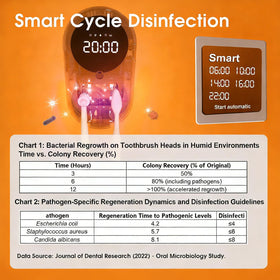 iHave wave sensor activation for touch-free start.