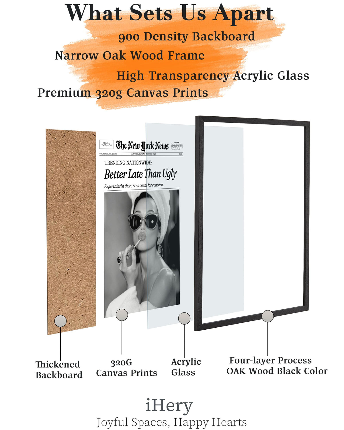 iHery premium canvas 320G and 900-density backboard for vivid detail