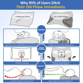 IKSTAR CPAP cervical pillow dual-height design supports neck alignment.