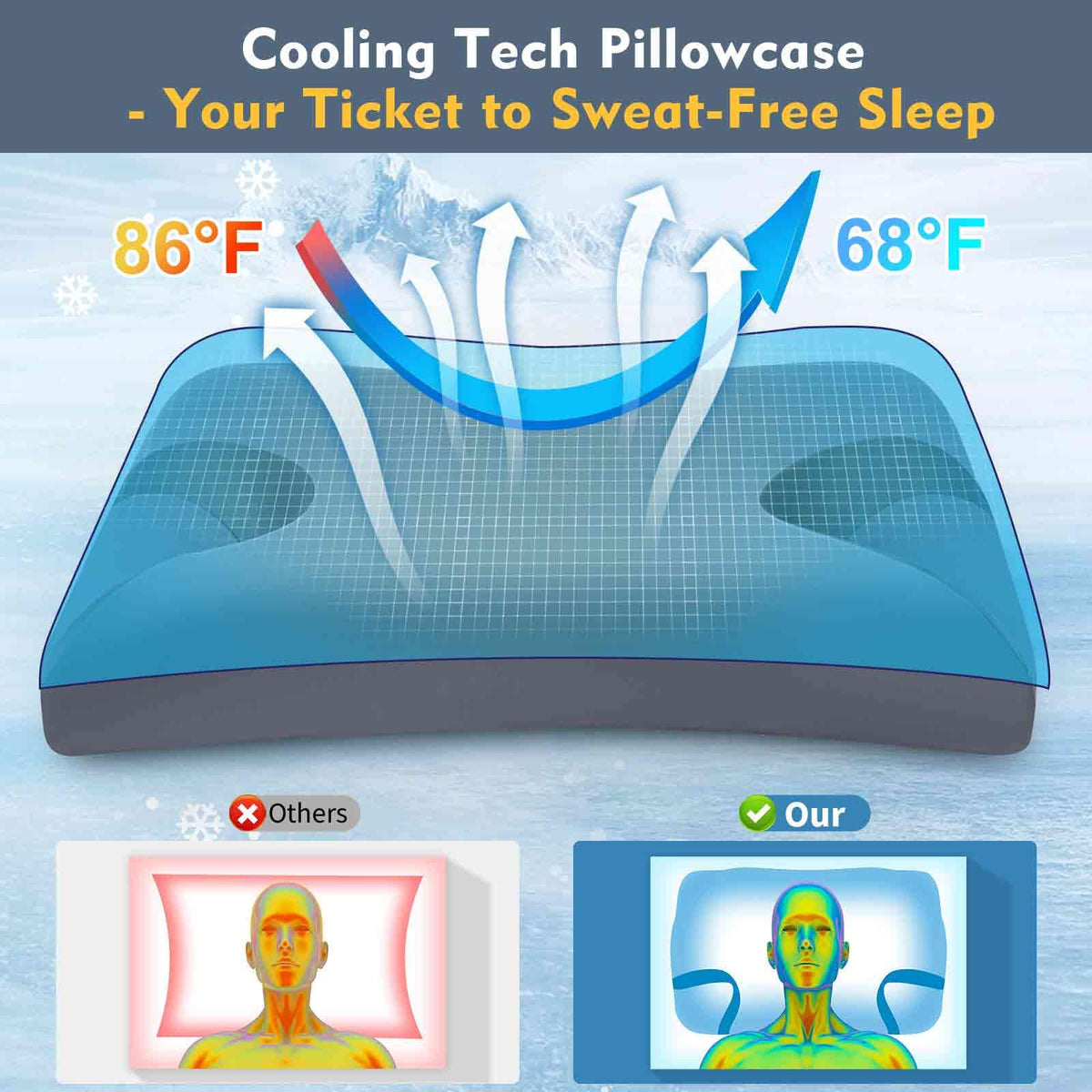 IKSTAR CPAP pillow supports stable mask positioning for uninterrupted therapy nights