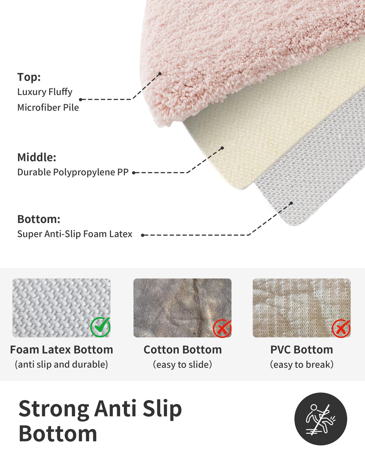 ILANGO pink bath rug 32x20 ideal for bathrooms, bedrooms, and kitchens