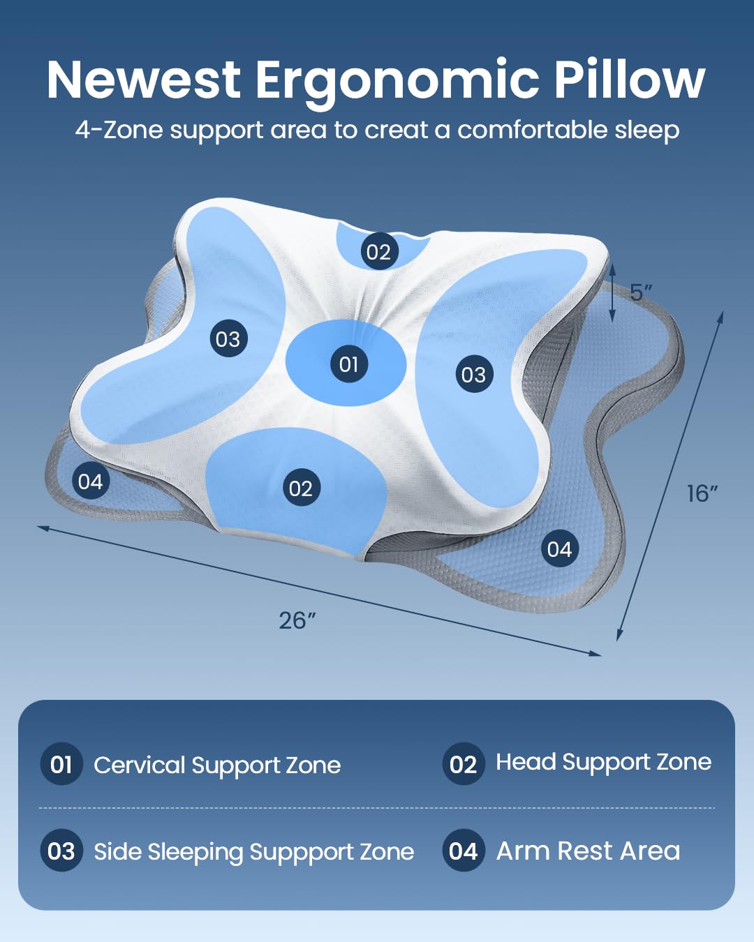 Rainbow Note pillow shows 21-degree contour for natural neck alignment.