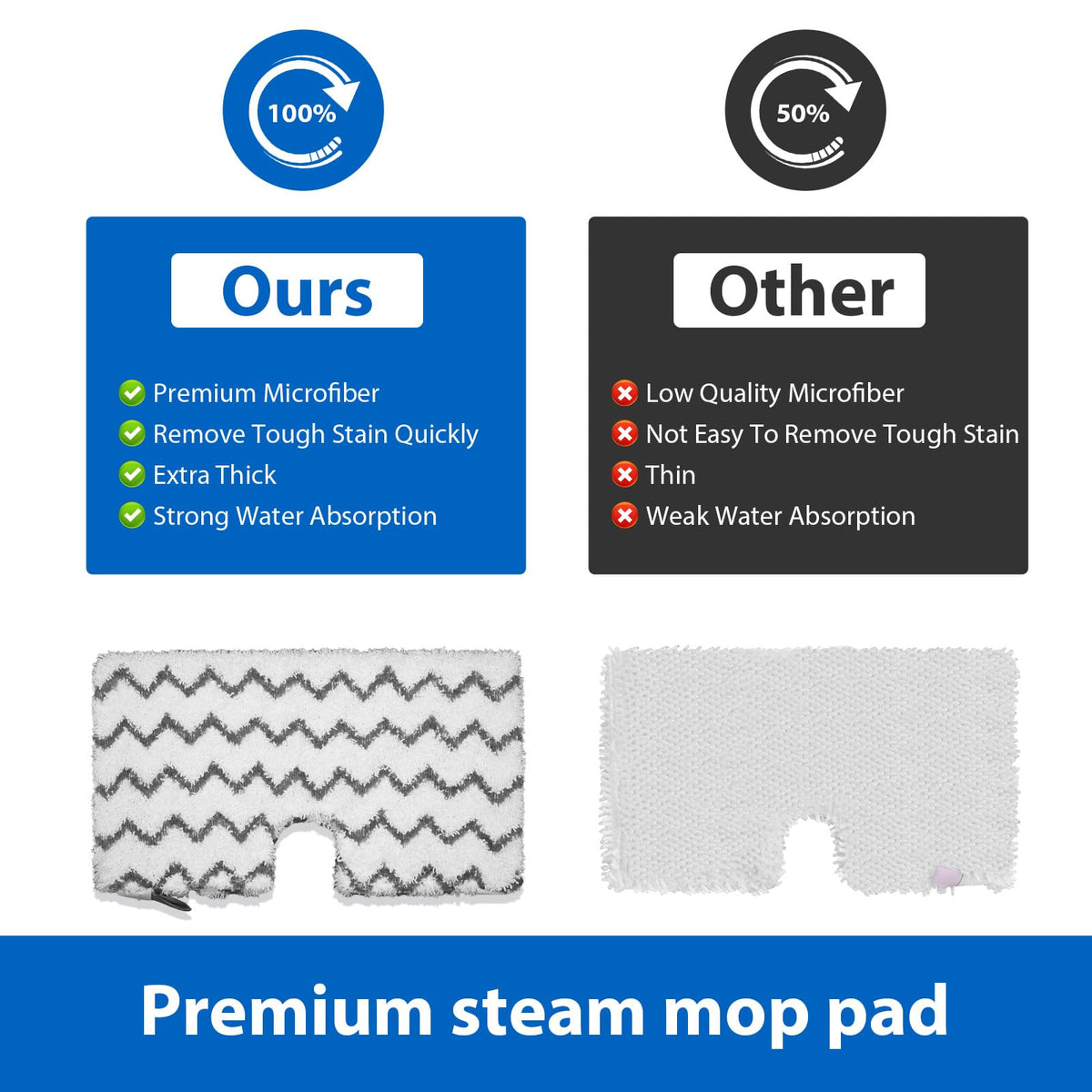 imeccalive steam mop pads machine-washable and reusable to save money
