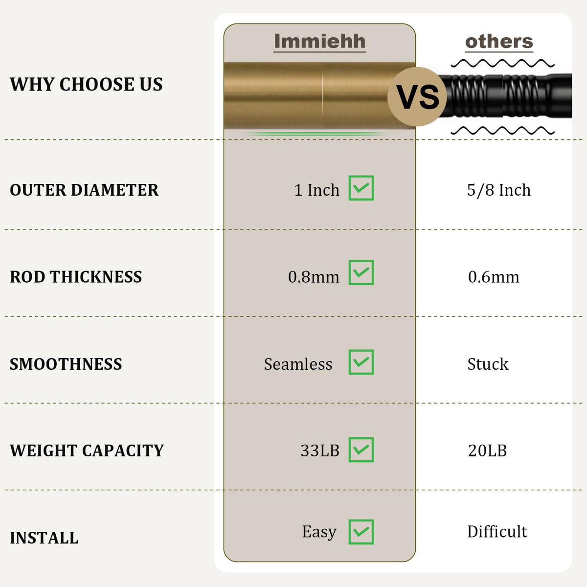 Immiehh baked finish provides smooth surface and lasting polish