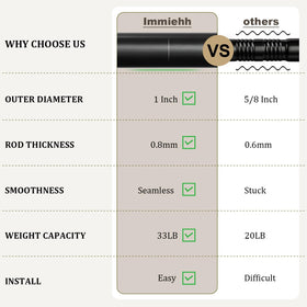 Immiehh close-up of baking-finish coating for a smooth surface.