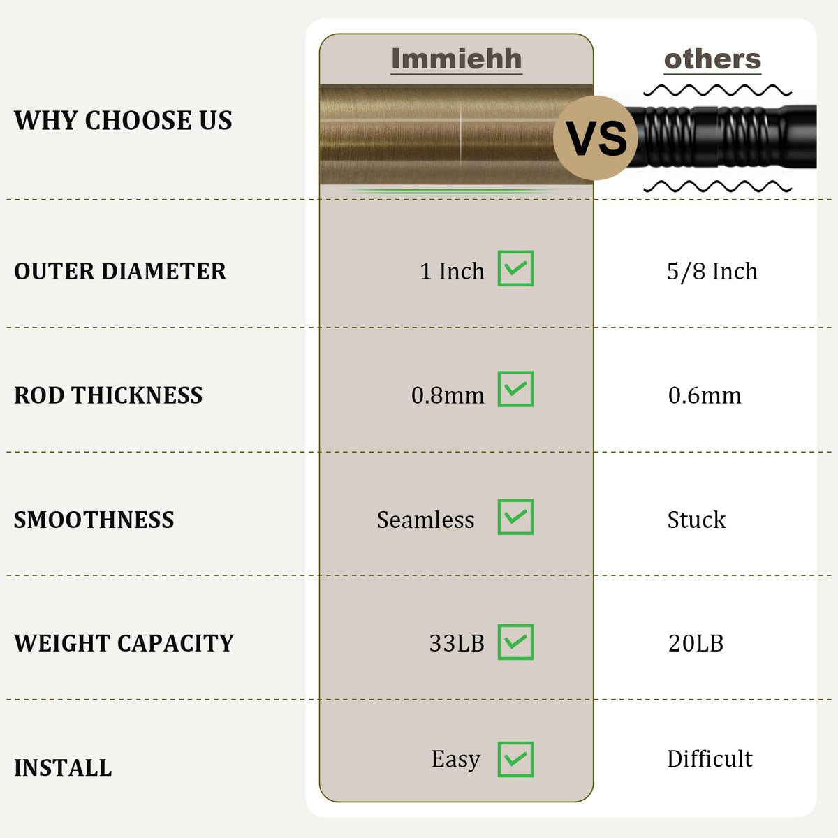 Immiehh warm antique finish complements living rooms and farmhouse styles.