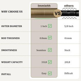 Immiehh warm antique finish complements living rooms and farmhouse styles.