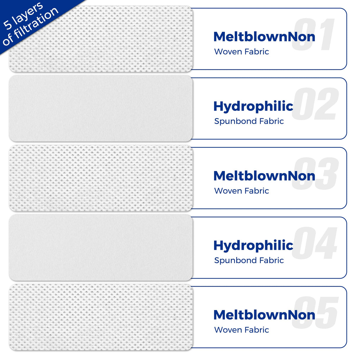 Improvedhand AirClean filters 3-pack trap fine dust for fresher air.