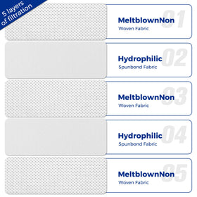 Improvedhand AirClean filters 3-pack trap fine dust for fresher air.