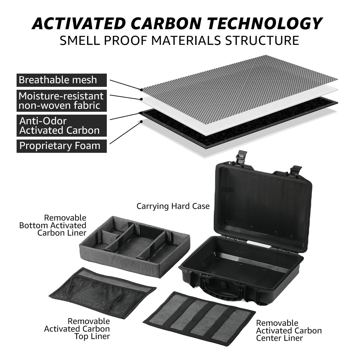 INFINITKIN Smell Proof Box included accessories laid out for immediate use.