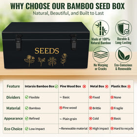 Intarsio four compartment layout neatly separates different seed kinds.